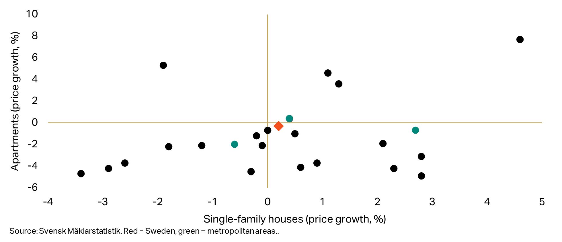A preview of one of the charts in the analysis.